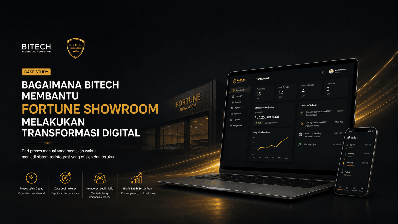 Materi proyek Fortune Showroom dari arsip Bitech